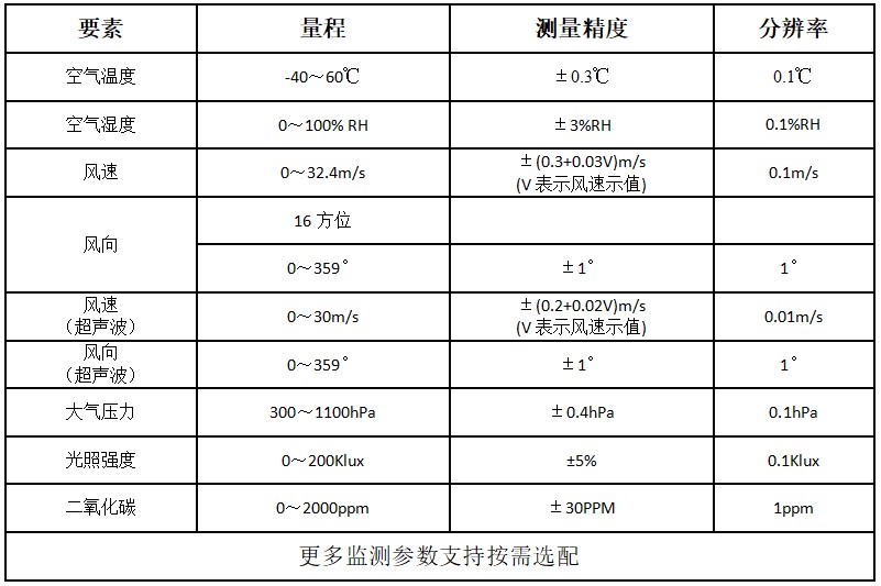 移动气象站参数表.jpg